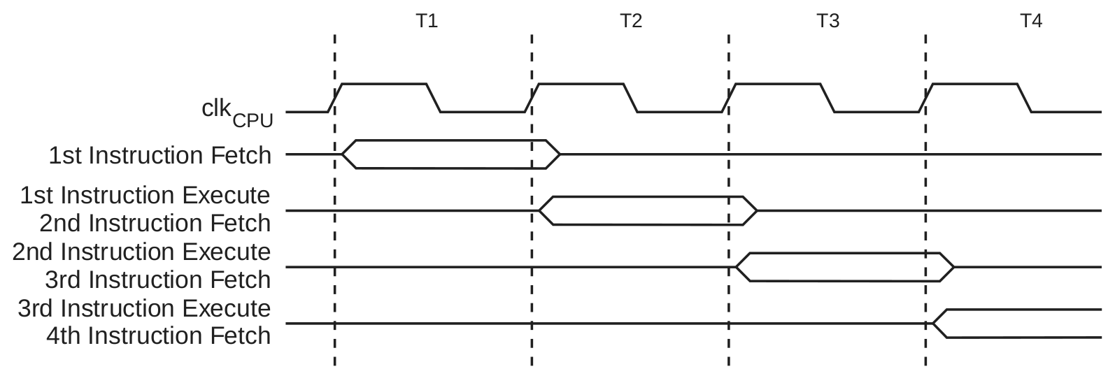 mega2560 instruction timing