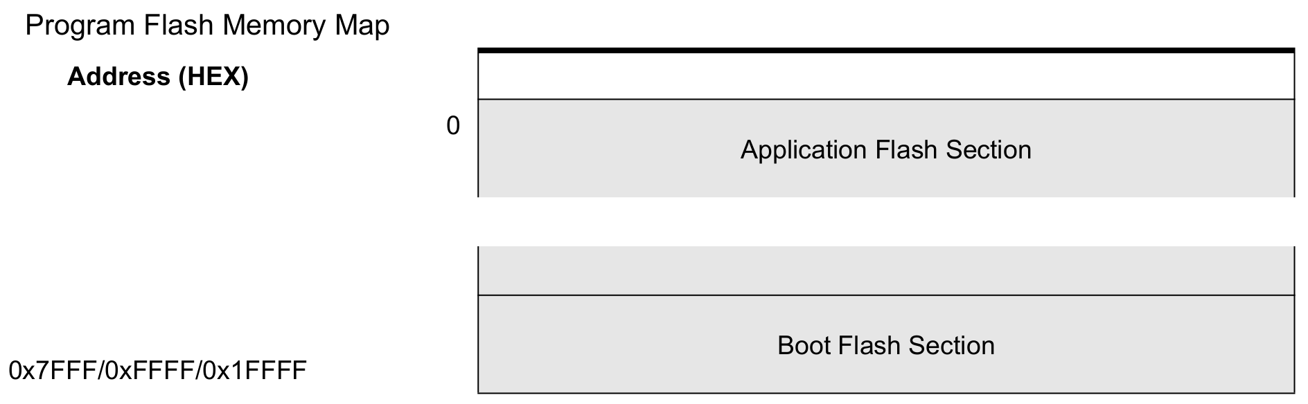 mega2560 program memory