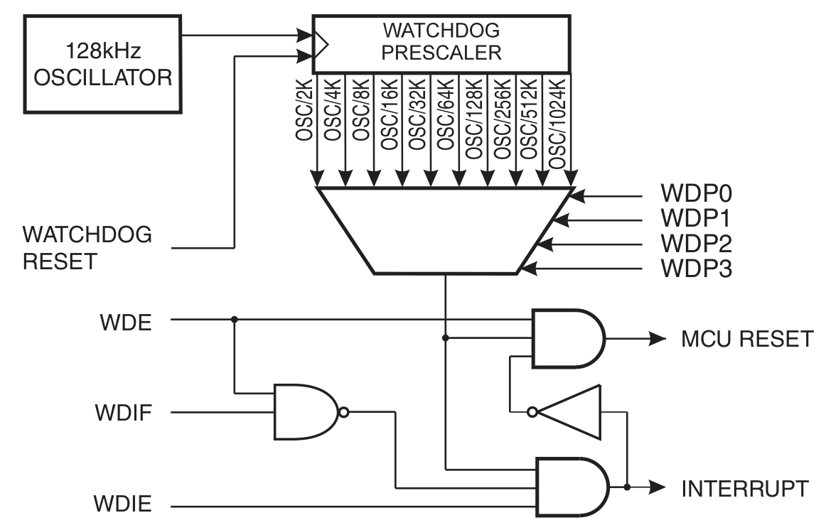mega2560 watchdog timer