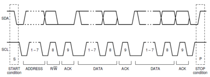 i2c frame