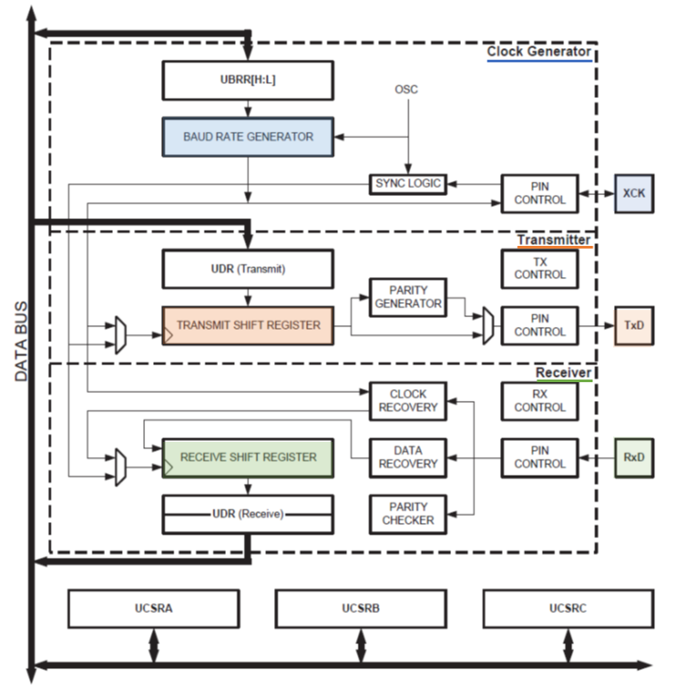 usart mega2560 diagram