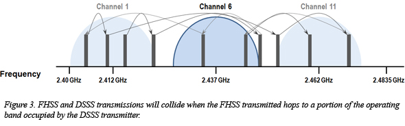 bluetooth interference