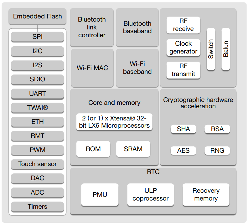 esp32 diagram