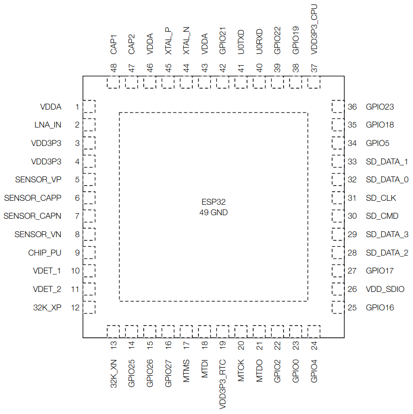 esp32 pinout