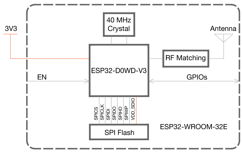 esp32 wroom diagram