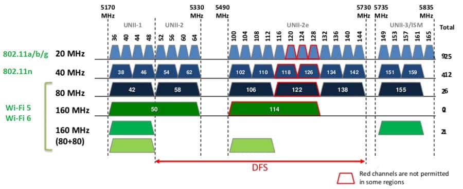 wifi channels 5ghz