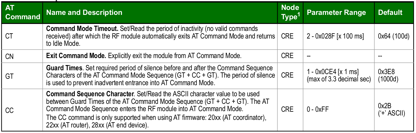 zigbee xbee command configuration