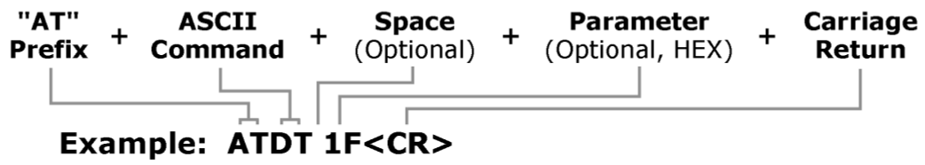 zigbee xbee command mode