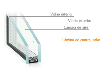 https://www.onventanas.com/wp-content/uploads/2014/01/cristal_inteligente.gif