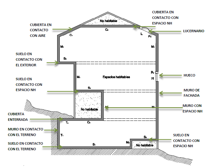 La Envolvente T�rmica del Edificio - Eadic
