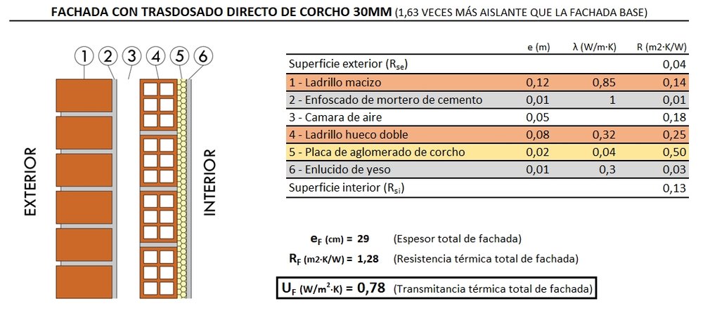 Aislamiento de los materiales de construcci�n - Zoom Proyectos y Obras