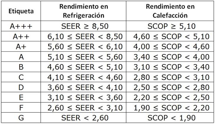 https://revistadigital.inesem.es/gestion-integrada/files/2016/04/rendimientos_aire_acondicionado_ESEER_SCOP.jpg