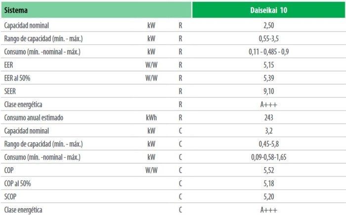 rendimiento energ�tico