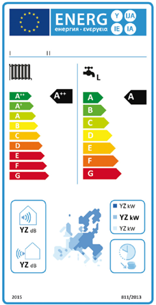 Label energy product