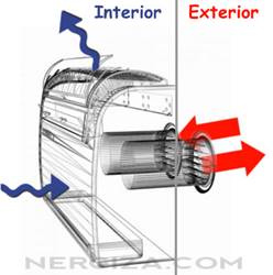 Aire acondicionado sin unidad exterior �Merece la pena?