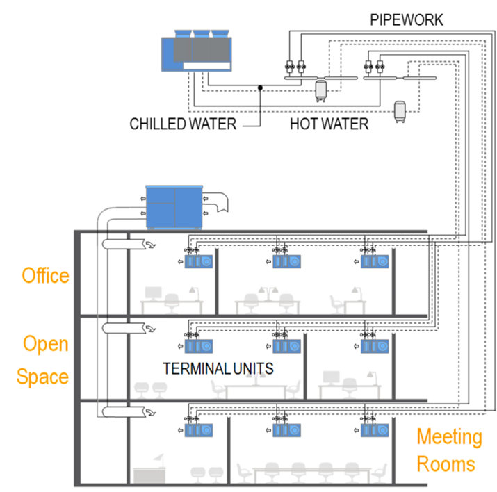 Sistema hidr�nico - Clivet spa