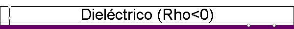 Diel�ctrico (Rho<0)
