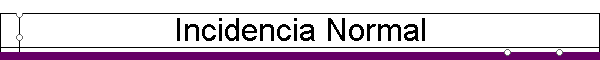 Incidencia Normal
