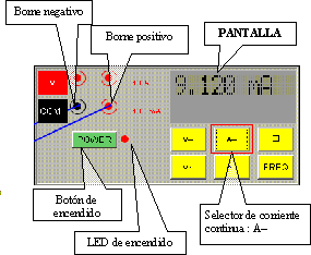 mult�metro-amper�metro