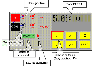 mult�metro-volt�metro