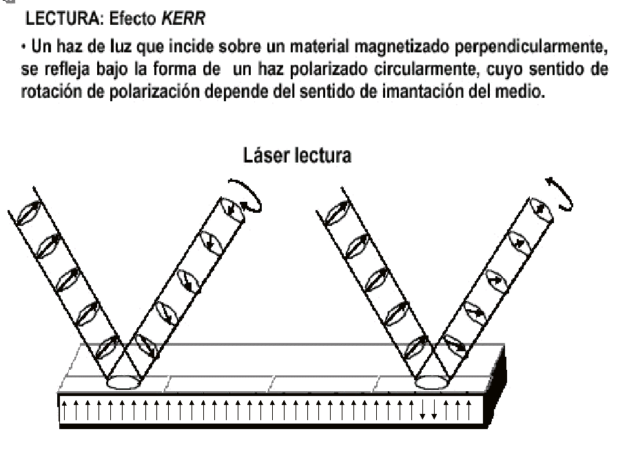 Efecto KERR