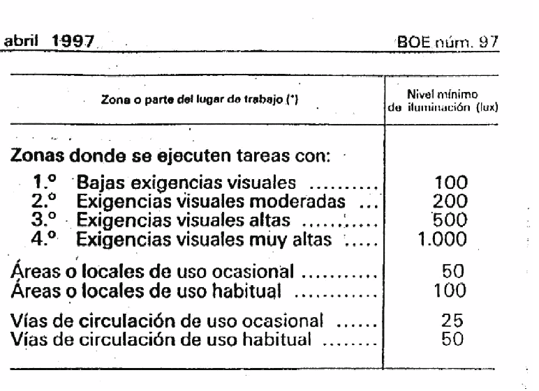 BOE-iluminación