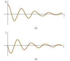 transitorio de corriete