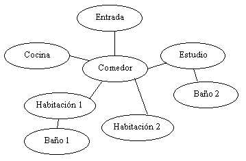 Diagrama de Modelo de Objeto Semántico