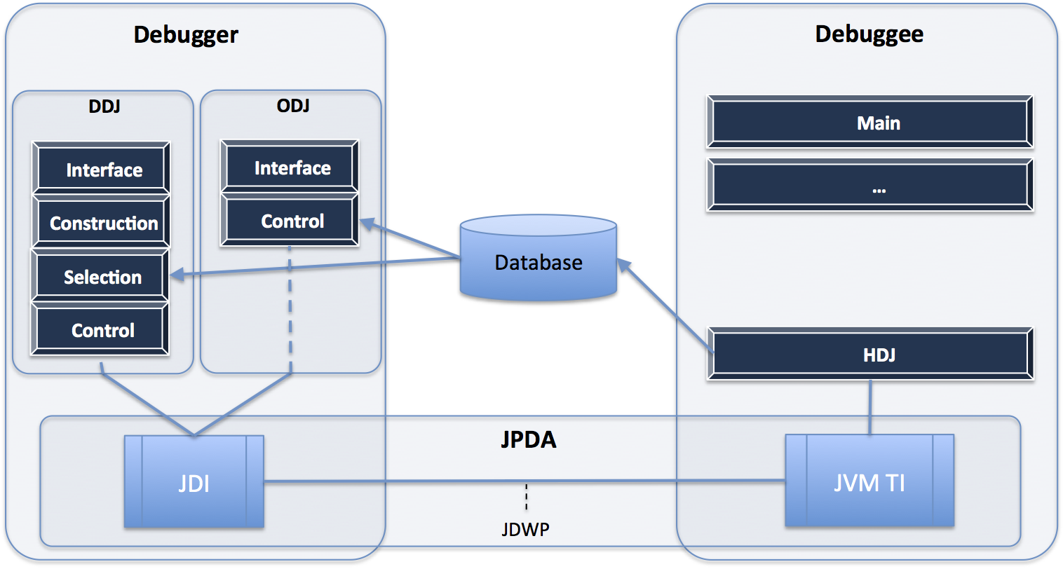 Architecture | Hybrid Debugger for Java