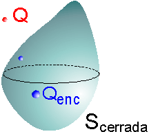 superficie gaussiana