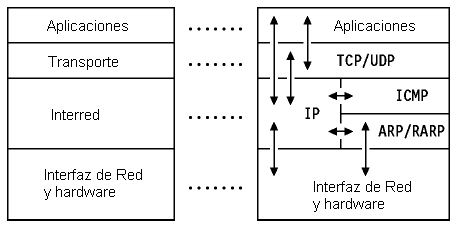 Figura: Modelo arquitectónico