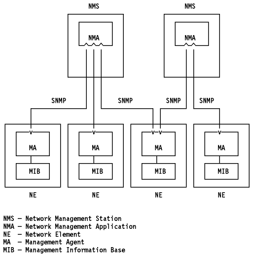 Figura: Cabecera IEEE 802.2 LSAP