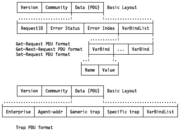 Figura: Cabecera IEEE 802.2 SNAP