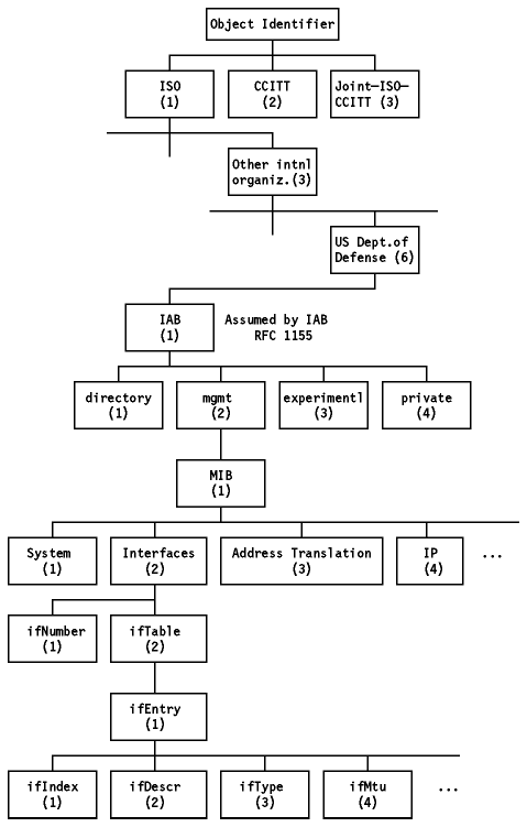 Figura: Formatos de trama para Ethernet e IEEE 802.3