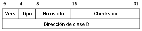 Figura: Formato de Mensaje IGMP