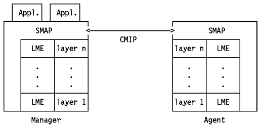 Figura: Paquete Petici&oacute;n/Respuesta ARP