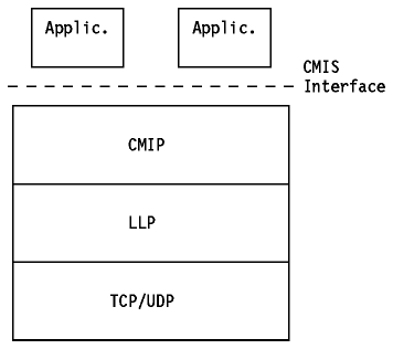 Figura: Recepci&oacute;n de paquetes ARP
