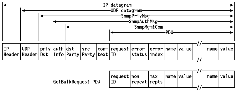 Figura: Router Proxy-ARP