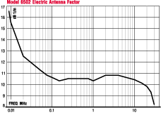 diagrama de campo el&eacute;ctrico