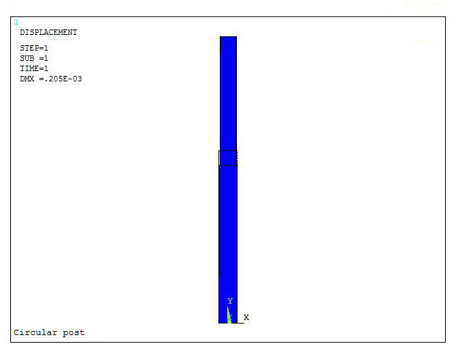 Figure 26. Scaled model.