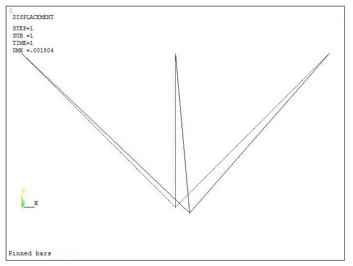 Figure 19. Deformation of the model.
