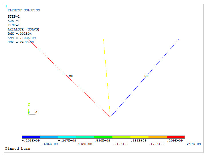 Figure 23. Stress distribution.