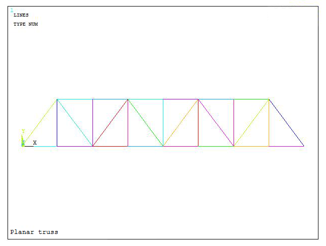 Figure 10. Model of the planar truss.