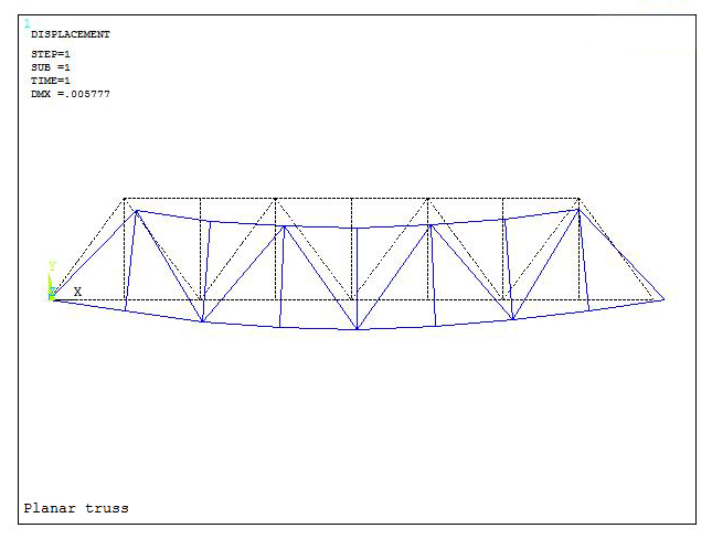 Figure 24. Deformation of the truss.