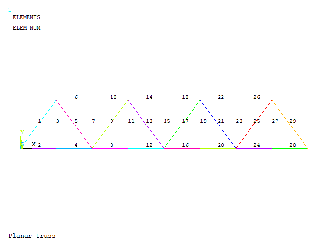 Figure 31. Truss with numbered elements.