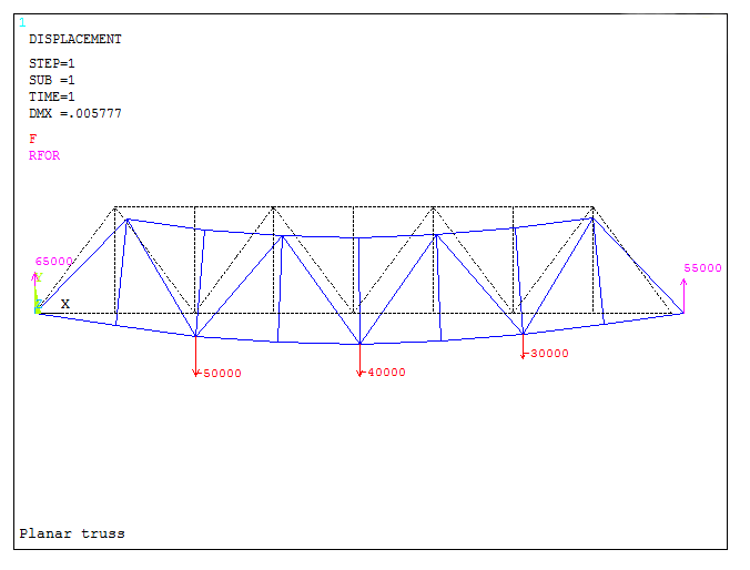 Figure 41. Graphic screen with the results.