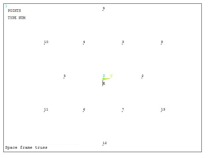 Figure 11. Graphic screen with the keypoints..