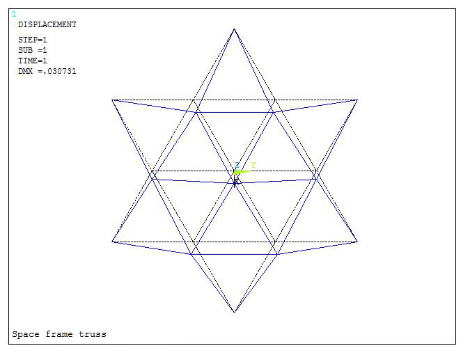 Figure 28. Deformation for the truss.