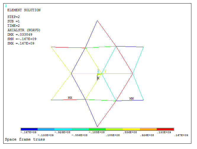 Figure 40. Stress distribution. Second load condition.