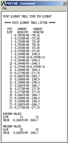 Figure 41. Results for the second load condition.